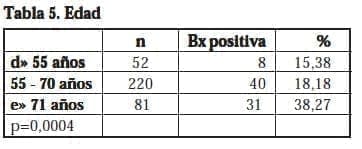 Significancia Estadística, para la detección de casos de Cáncer
