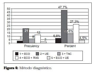 Urografía excretora