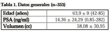 Volumen Prostático promedio