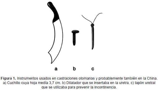 Instrumentos usados en castraciones otomanas Instrumentos usados en castraciones otomanas