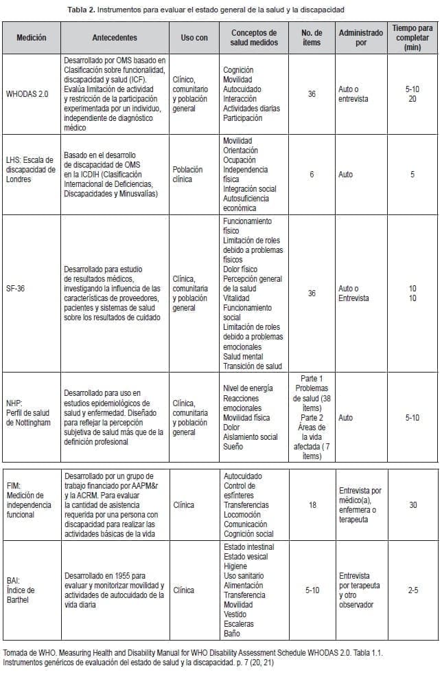Instrumentos para evaluar el estado general de la salud y la discapacidad