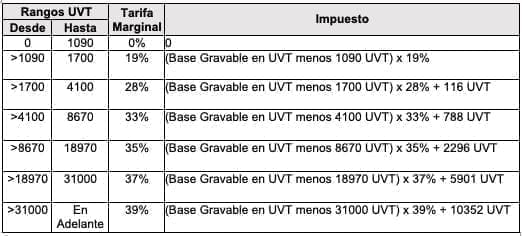 Impuesto sobre la renta de las personas naturales Impuesto sobre la renta de las personas naturales