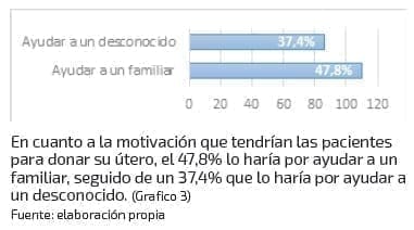 Motivos para ser donante de Útero Motivos para ser donante de Útero
