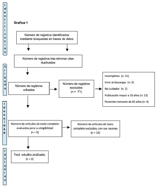 Presión en el Adulto Mayor Institucionalizado Presión en el Adulto Mayor Institucionalizado