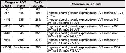 Retención en la Fuente, Ley 1943 Retención en la Fuente, Ley 1943