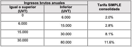 Reactivación Económica, Ingresos Brutos anuales, Tiendas pequeñas Reactivación Económica, Ingresos Brutos anuales, Tiendas pequeñas