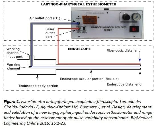 Estesiómetro laringofaríngeo