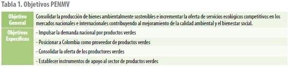 Objetivos PENMV
