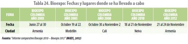 Bioexpo: Fechas y lugares donde se ha llevado a cabo Bioexpo: Fechas y lugares donde se ha llevado a cabo