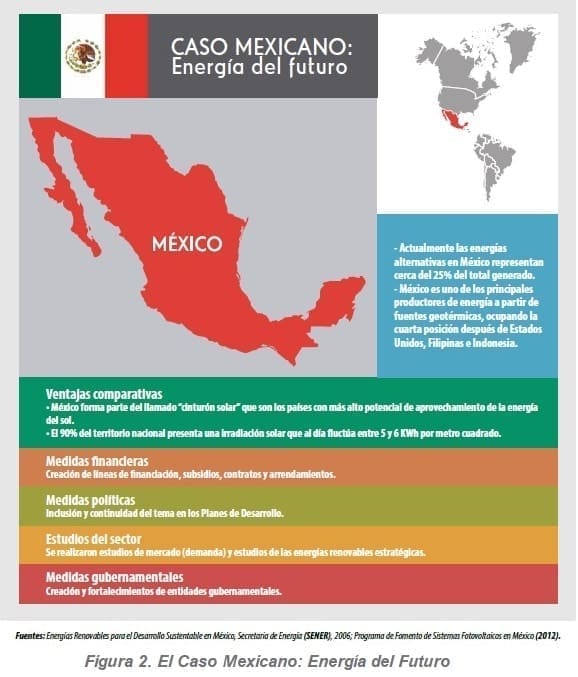 El Caso Mexicano: Energía del Futuro