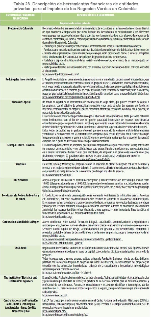 Descripción de herramientas financieras de entidades privadas para el impulso de los Negocios Verdes en Colombia Descripción de herramientas financieras de entidades privadas para el impulso de los Negocios Verdes en Colombia