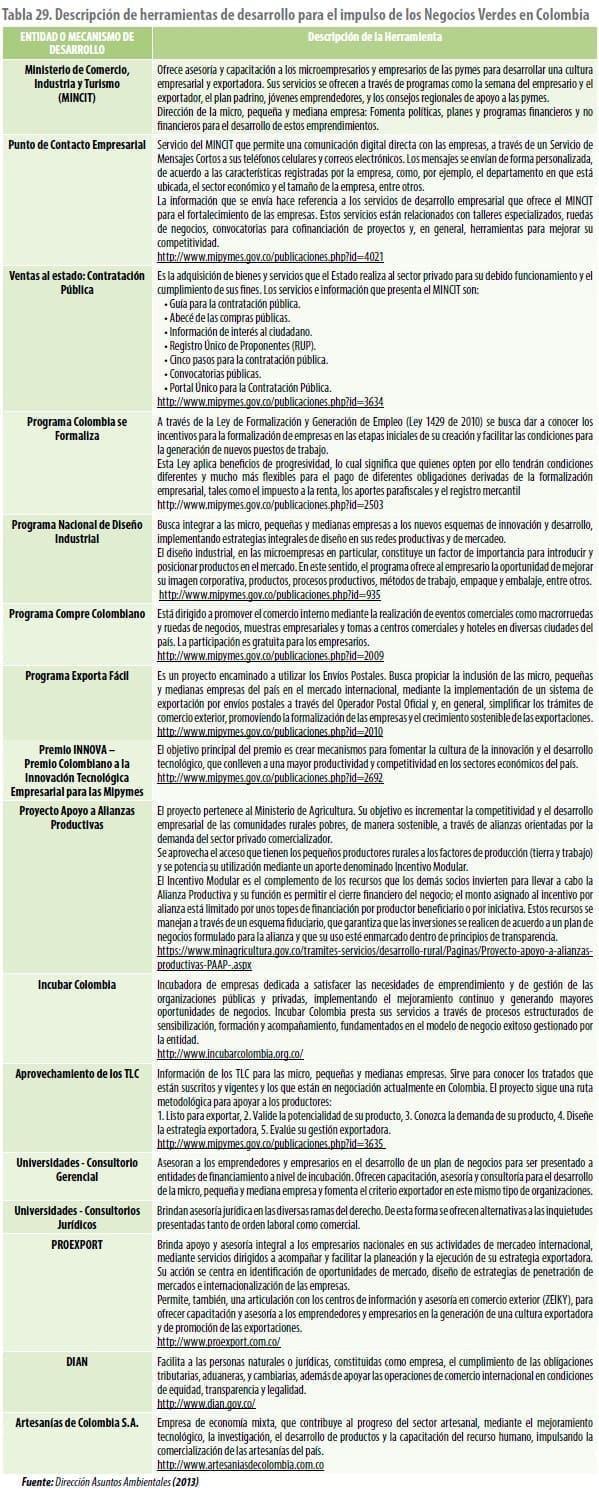 Descripción de herramientas de desarrollo para el impulso de los Negocios Verdes en Colombia Descripción de herramientas de desarrollo para el impulso de los Negocios Verdes en Colombia