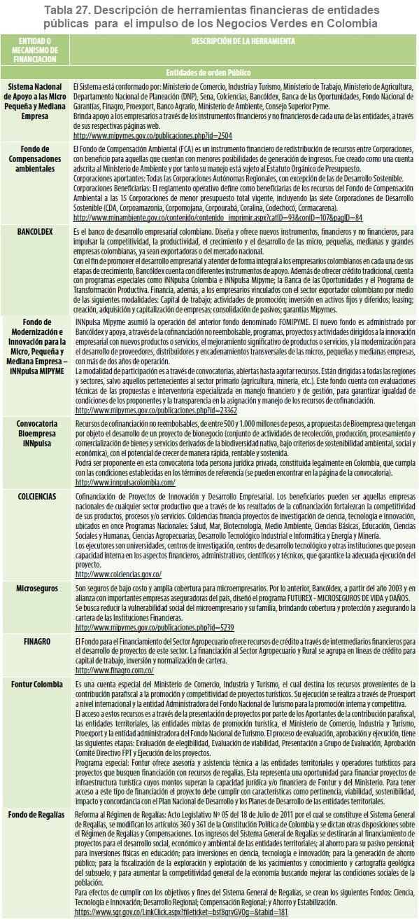 Descripción de herramientas financieras de entidades públicas Descripción de herramientas financieras de entidades públicas