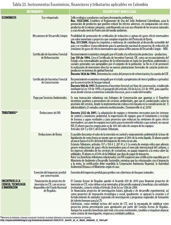 Instrumentos aplicables en Colombia Instrumentos aplicables en Colombia