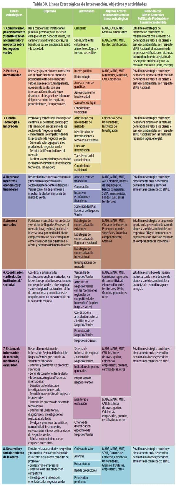 Líneas estratégicas, metas generales planteadas con la PPyCS