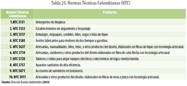 Normas Técnicas Colombianas (NTC) Normas Técnicas Colombianas (NTC)