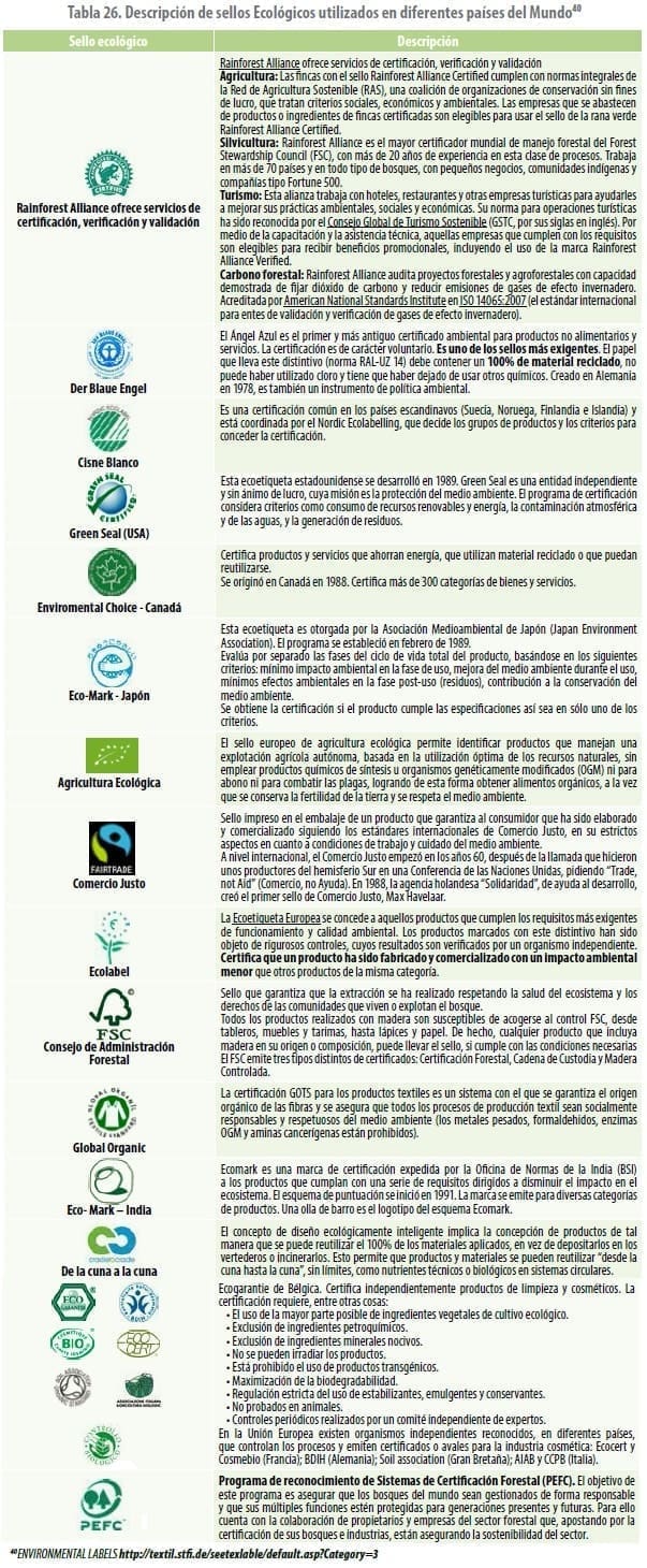 Descripción de sellos Ecológicos, Sello Ambiental Descripción de sellos Ecológicos, Sello Ambiental