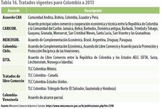 Tratados vigentes para Colombia a 2013
