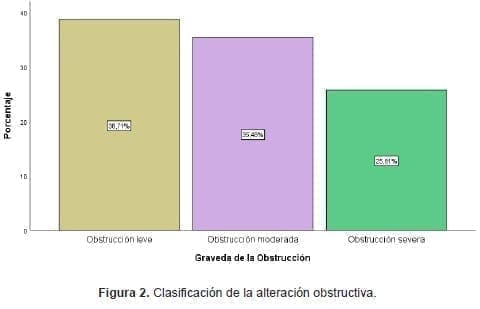 Clasificación de la alteración obstructiva Clasificación de la alteración obstructiva