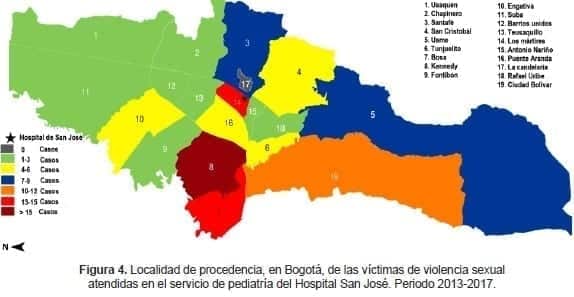 Víctimas de violencia sexual atendidas en el servicio de pediatría del Hospital San José