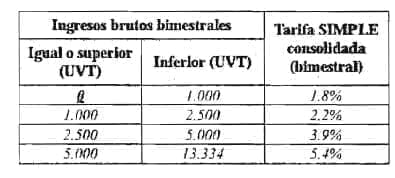 Base del anticipo Actividades comerciales