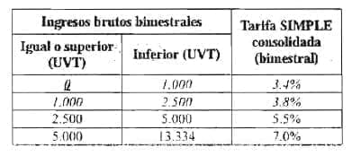 Base del anticipo Actividades de expendio