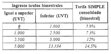 Base del anticipo Servicios profesionales