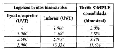 Base del anticipo Tiendas Pequeñas