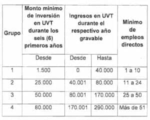 Beneficiarios de renta exenta
