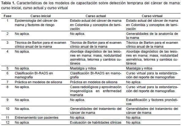 Detección temprana del cáncer de mama Detección temprana del cáncer de mama