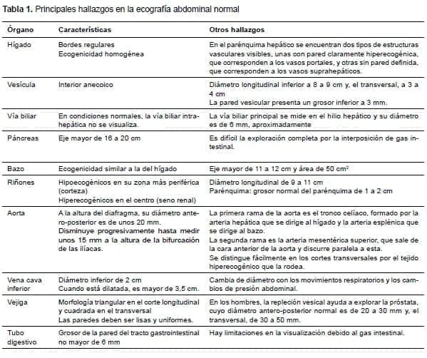 Principales hallazgos en la ecografía abdominal normal Principales hallazgos en la ecografía abdominal normal