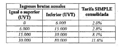 Tiendas pequeñas, mini-mercados, micro-mercados y peluquería