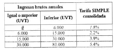Actividades comerciales al por mayor y detal