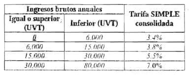 Actividades de expendio de comidas y bebidas, y transporte