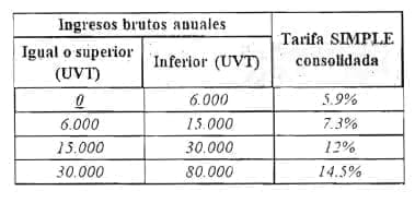 Servicios profesionales de consultoría y científicos