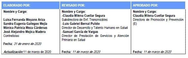 COVID-19-Elaboración guía COVID-19-Elaboración guía