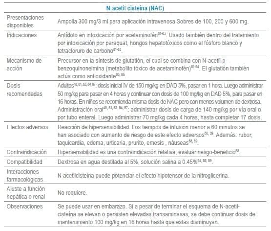 N-acetil cisteina (NAC)