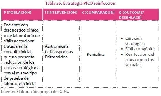 Estrategia PICO reinfección Estrategia PICO reinfección