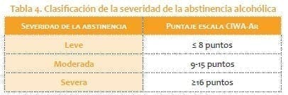 Clasificación de la severidad de la abstinencia alcohólica