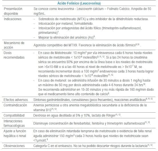 Ácido Folinico (Leucovorina)