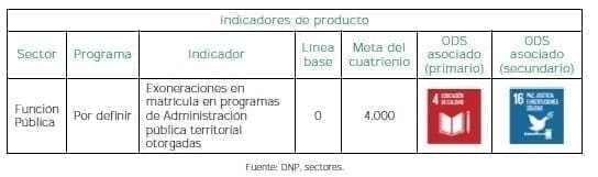 Administración pública Producto