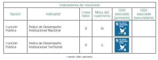 Administración pública resultados