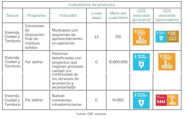 Agua limpia y saneamiento básico adecuado - Producto Agua limpia y saneamiento básico adecuado - Producto