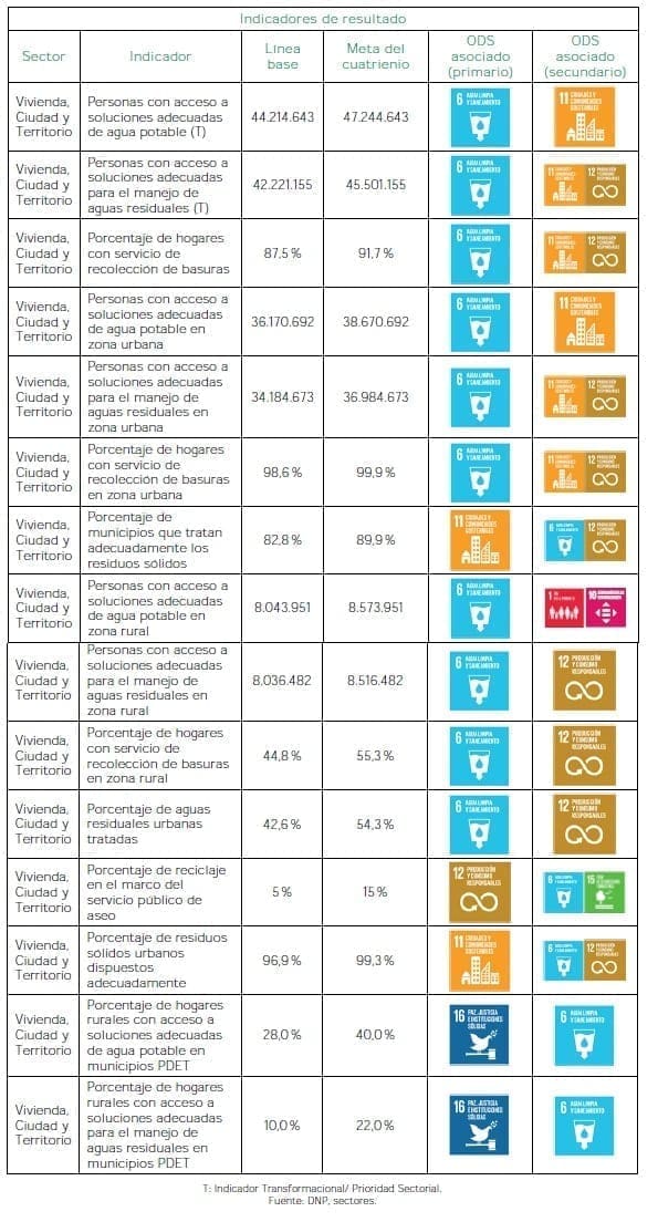 Agua limpia y saneamiento básico adecuado - Resultado Agua limpia y saneamiento básico adecuado - Resultado