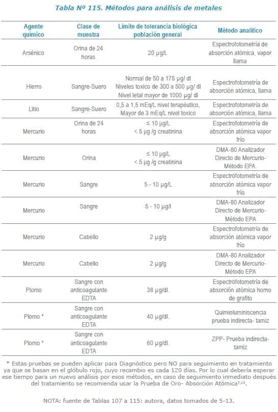 Métodos para análisis de metales Métodos para análisis de metales