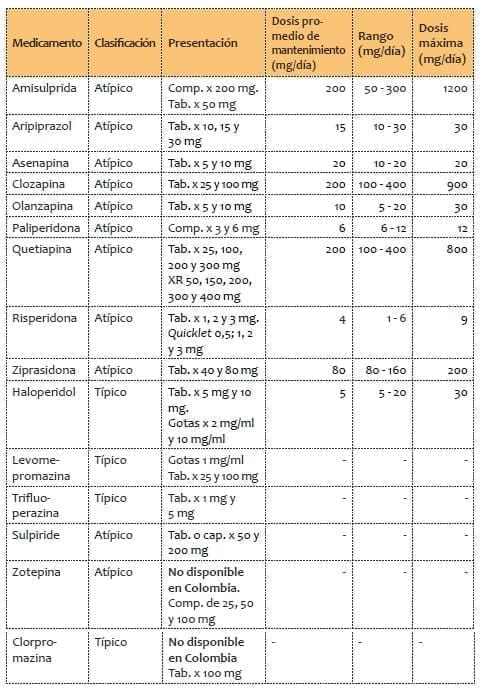 Antipsicóticos Orales Antipsicóticos Orales
