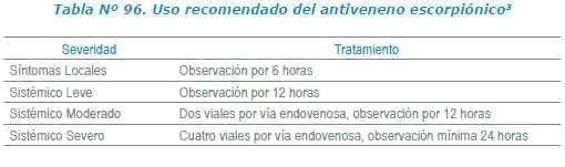 Uso recomendado del antiveneno escorpiónico