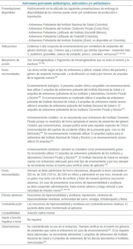 Antiveneno polivalente antibotrópico, anticrotálico y/o antilachesico