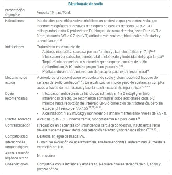 Bicarbonato de sodio