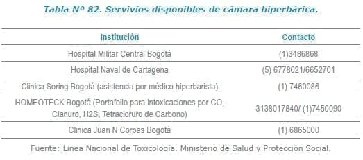 Servivios disponibles de cámara hiperbárica Servivios disponibles de cámara hiperbárica